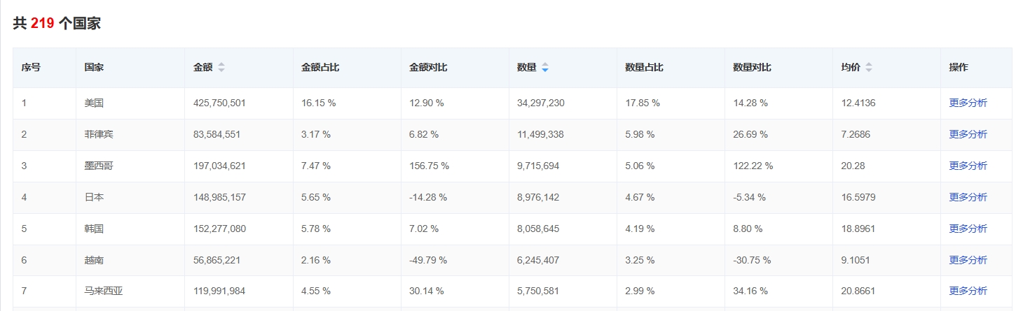 电扇家电找外贸客户