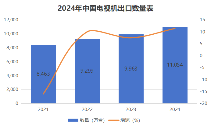 电视机出口数量家电找外贸客户