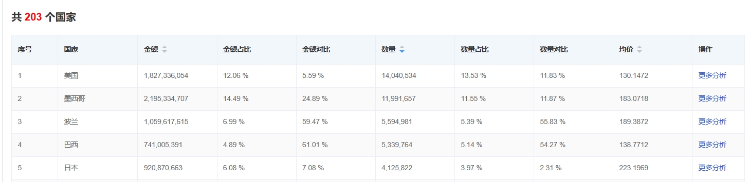 电视机家电找外贸客户
