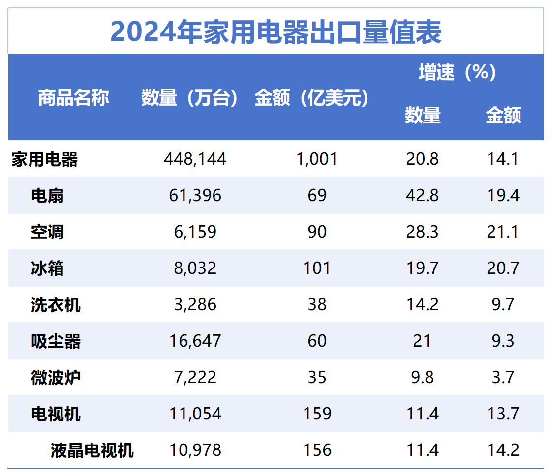 家电2024_Sheet1(1)