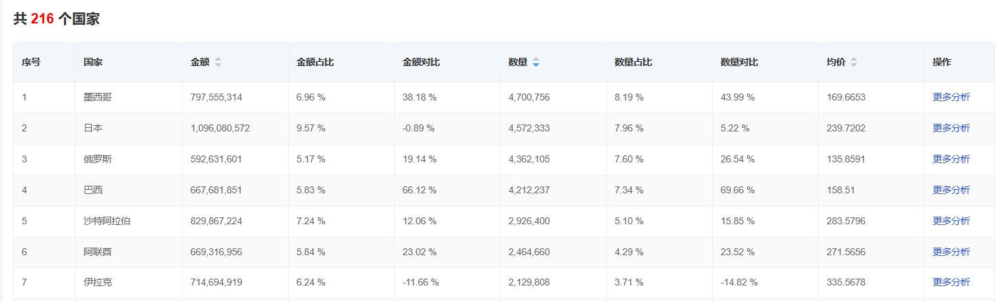 空调家电找外贸客户