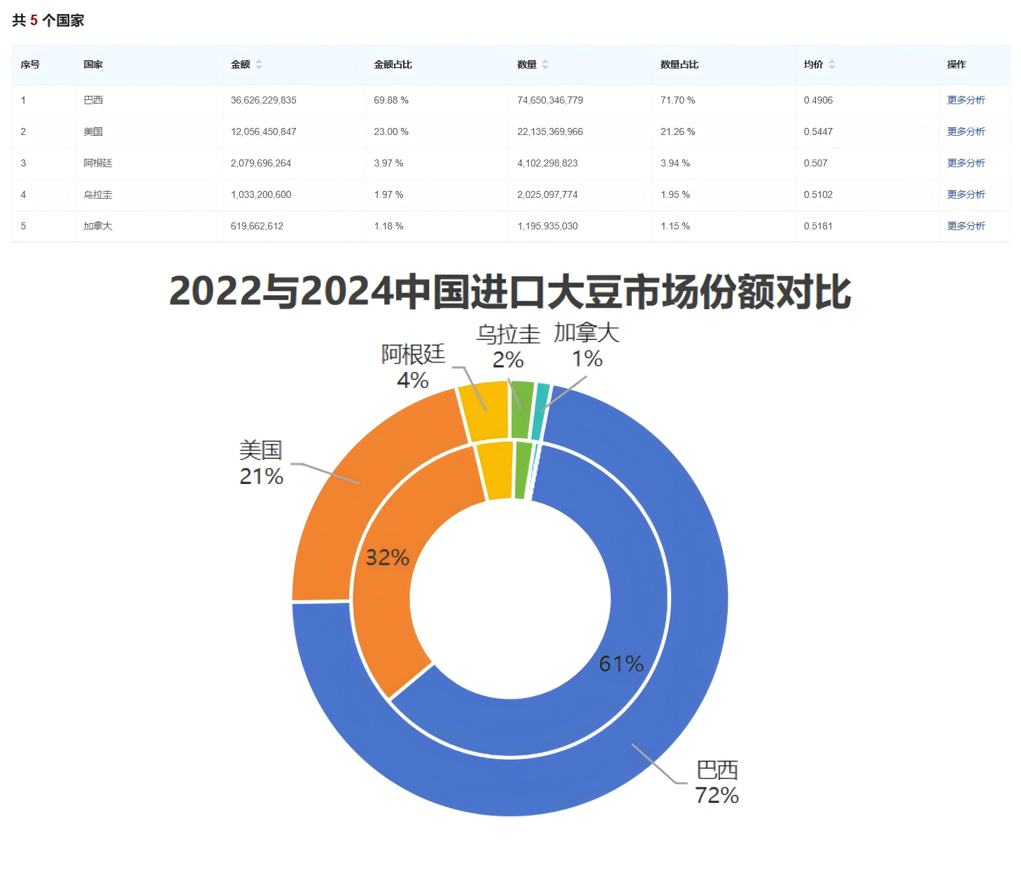 大豆找外贸客户2