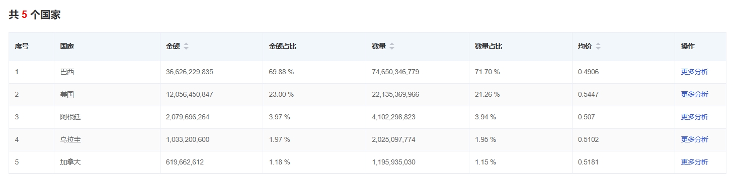 大豆找外贸客户